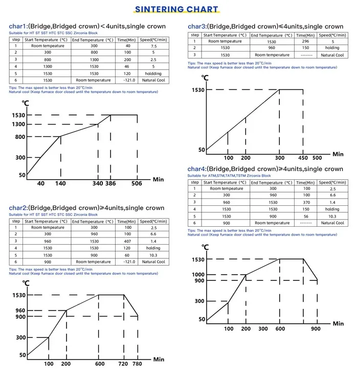 98mm Cad Cam Dental Zirconia Block sintering chart 98mm Cad Cam Dental Zirconia Block sintering chart